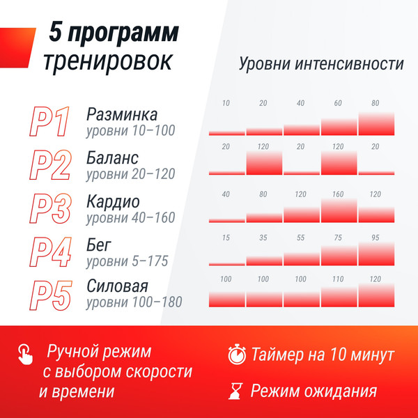 Изображение товара Виброплатформа UNIX Fit Edge 2D VP2DEBK (черный)