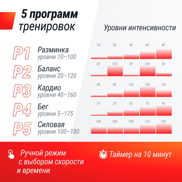 Изображение товара Виброплатформа UNIX Fit Quake 3D VP3DQBK (черный)