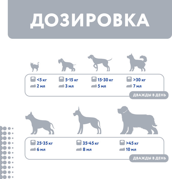 Изображение товара Кормовая добавка для животных Protexin Проколин (60мл)