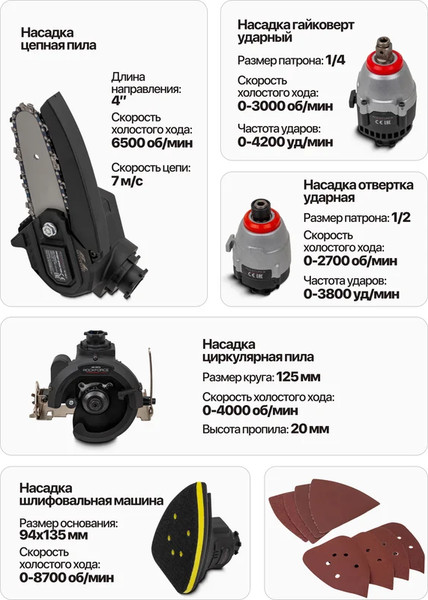 Изображение товара Набор электроинструмента RockForce RF-JCB-18MT-B (58122)