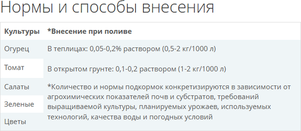 Изображение товара Удобрение Fertika Плюс 12-11-26 (25кг)