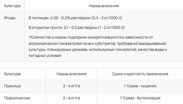 Изображение товара Удобрение Fertika Плюс 6.4-11-31 (25кг)