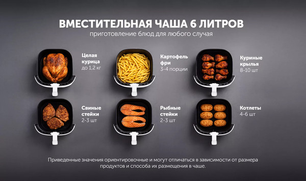 Изображение товара Аэрогриль Polaris PAF 5502 (белый)