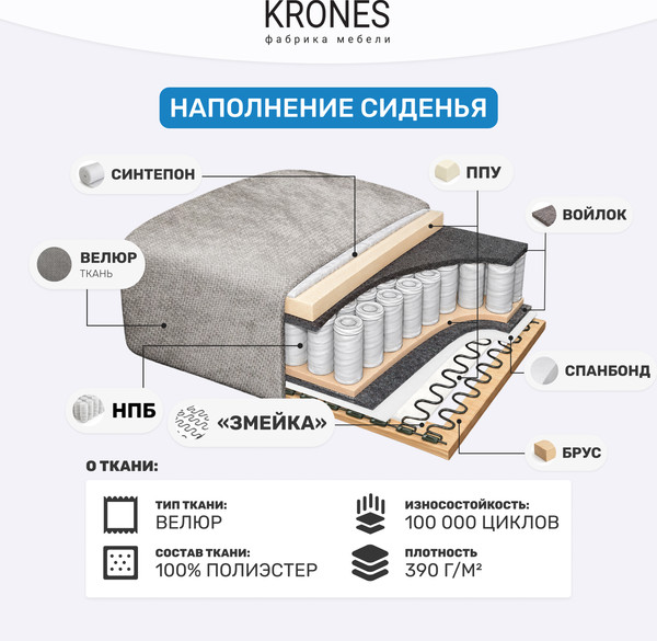 Изображение товара Диван KRONES Титан (велюр графит)