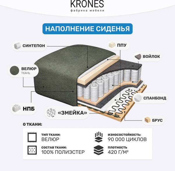 Изображение товара Диван KRONES Титан (велюр оливковый)