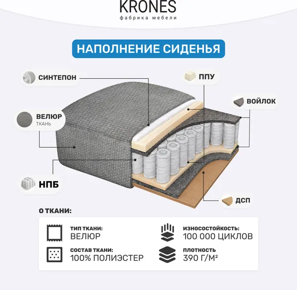 Изображение товара Диван KRONES Деметра 1 (велюр графит)
