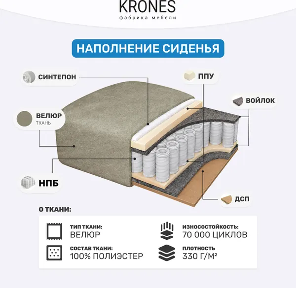 Изображение товара Диван KRONES Деметра 1 (велюр кофейный)