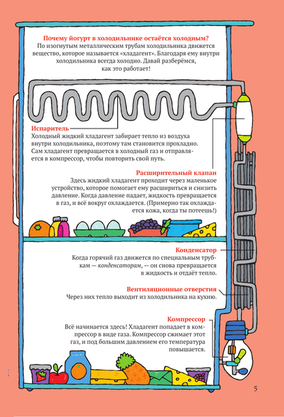 Изображение товара Энциклопедия АСТ Как все работает. Энциклопедия для детей (Абботт Саймон 9785171604868)