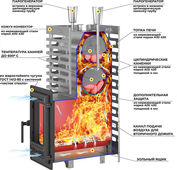 Изображение товара Печь-каменка Везувий Aston 24 Inox 310М