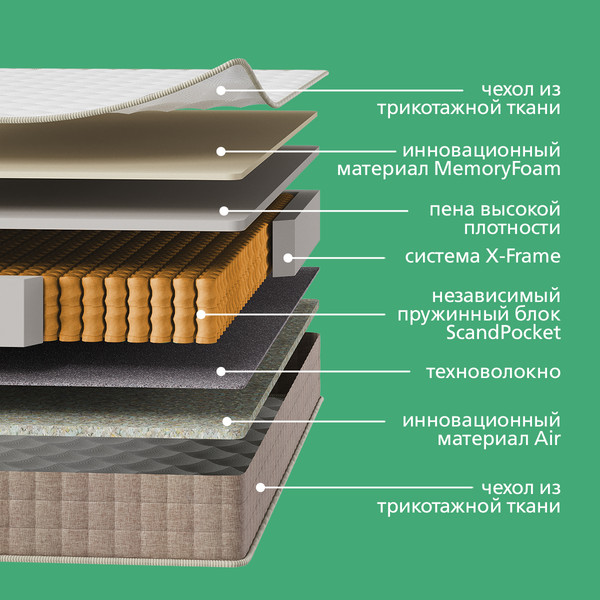 Изображение товара Матрас LAGOMA Asker 80x200x21