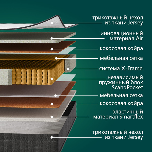Изображение товара Матрас LAGOMA Lenvik 160x200x21