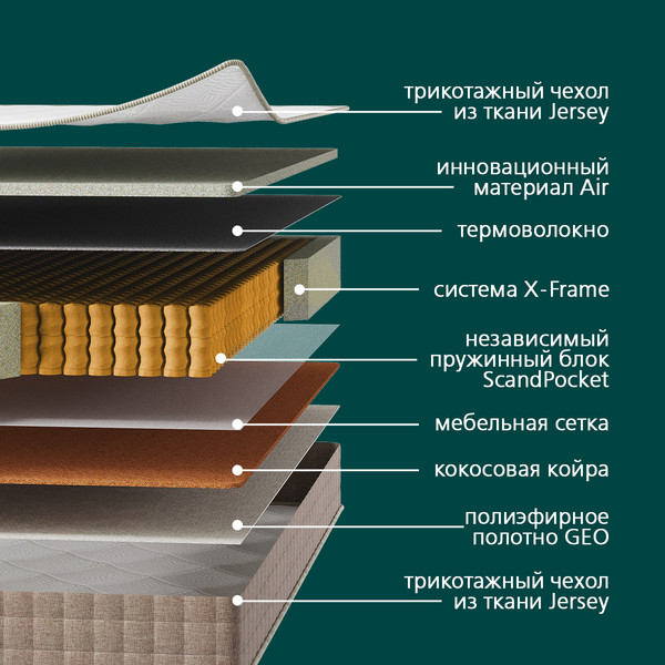 Изображение товара Матрас LAGOMA Lund 80x200x19