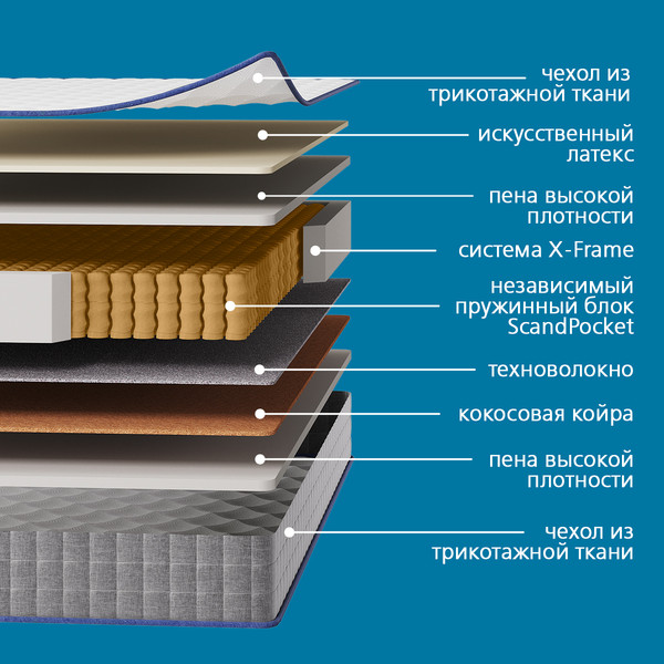 Изображение товара Матрас LAGOMA Narvik 80x200x22