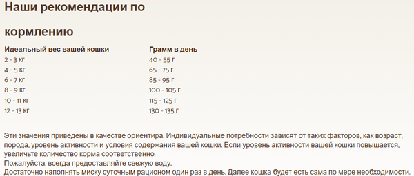 Изображение товара Сухой корм для кошек Bosch Petfood Sanabelle Grande New (8кг)