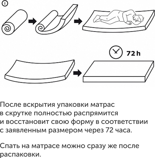 Изображение товара Матрас Ikea Хетлевик 90x200