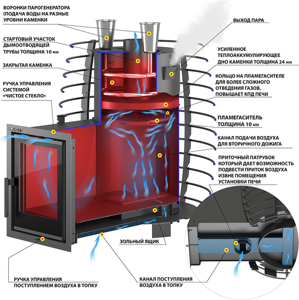 Изображение товара Печь-каменка Everest Steam Heat 24 (сталь до 24мм)