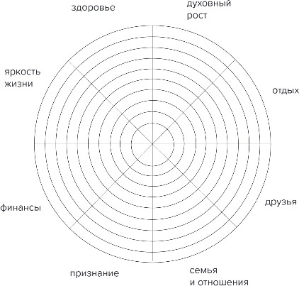Изображение товара Дневничок Бомбора Дневник осознанности и любви к себе