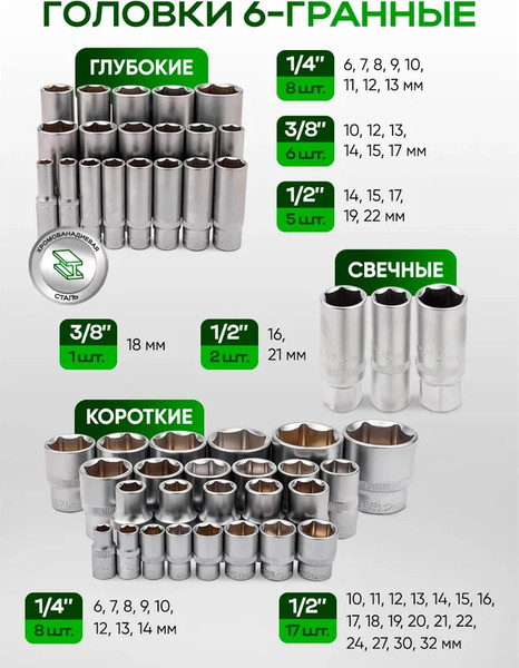 Изображение товара Универсальный набор инструментов RockForce RF-42022+2 (63205)