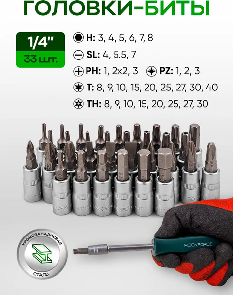 Изображение товара Универсальный набор инструментов RockForce RF-42222-5 (63437)