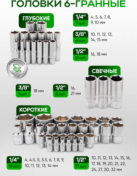 Изображение товара Универсальный набор инструментов RockForce RF-42222-5 (63437)