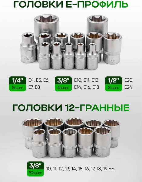 Изображение товара Универсальный набор инструментов RockForce RF-42222-5 (63437)