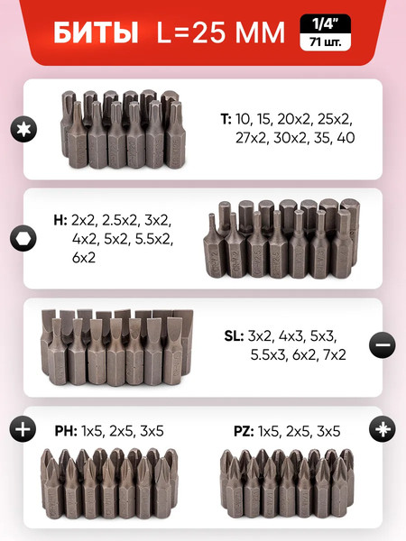 Изображение товара Универсальный набор инструментов ForceKraft FK LIGHT-41151-5 (63017)