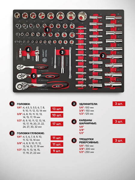 Изображение товара Универсальный набор инструментов ForceKraft FK-55314 (63019)
