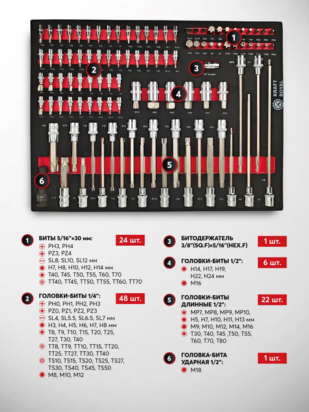 Изображение товара Универсальный набор инструментов ForceKraft FK-55314 (63019)