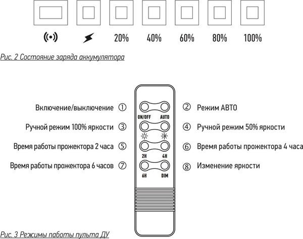 Изображение товара Прожектор JAZZway PFL Solar / 5058477