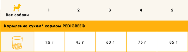 Изображение товара Сухой корм для собак Pedigree Для взрослых собак миниатюрных пород с говядиной (500г)