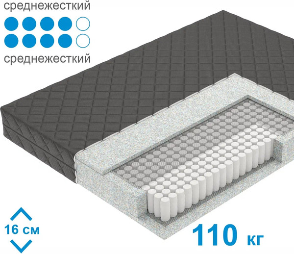 Изображение товара Матрас Mio Tesoro Letto Black Tfk 70x186