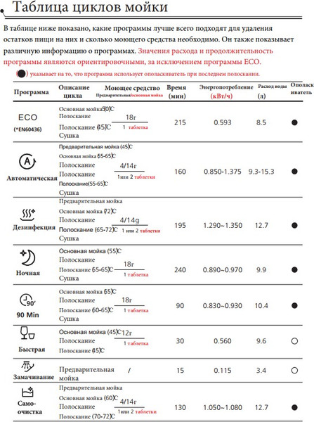 Изображение товара Посудомоечная машина Schtoff SVB 45108 IMAFL