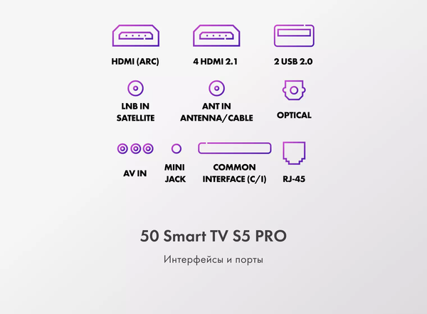 Изображение товара Телевизор Haier 50" Smart TV S5 Pro