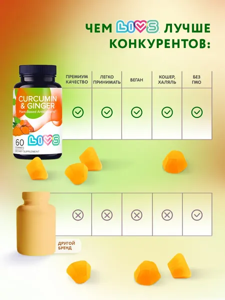 Изображение товара Пищевая добавка LIVS Куркумин и имбирь (60шт)