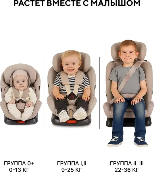 Изображение товара Автокресло Rant Twist Next Basic / YC06 (оливковый)