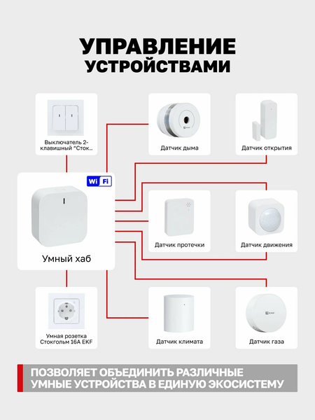 Изображение товара Умное реле EKF Connect Select Zigbee ssh-3g-zb