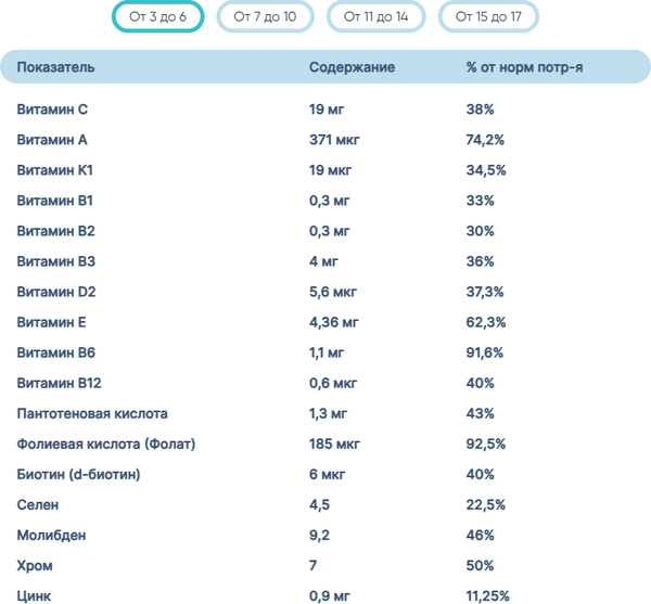 Изображение товара Мультивитаминный комплекс LIVS Мега Малина мармеладные пастилки для детей (60шт)