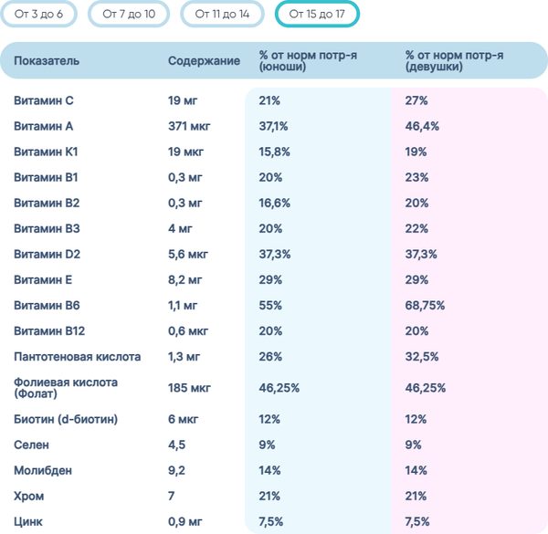 Изображение товара Мультивитаминный комплекс LIVS Мега Малина мармеладные пастилки для детей (60шт)
