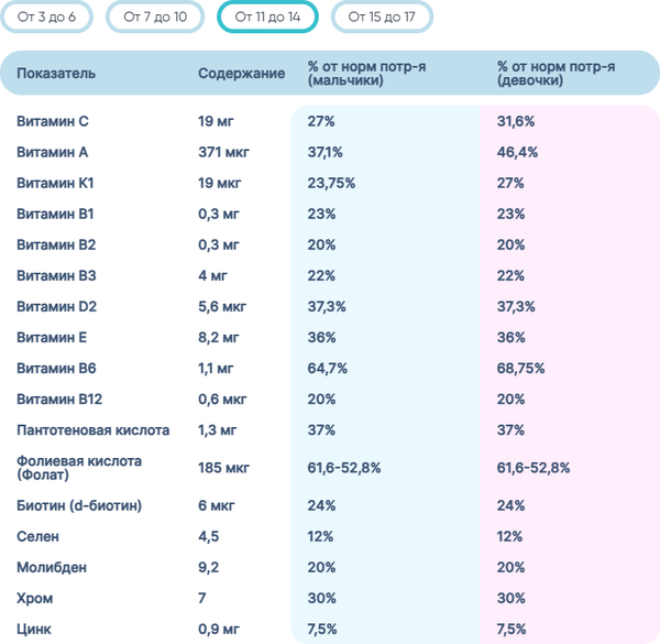 Изображение товара Мультивитаминный комплекс LIVS Мега Малина мармеладные пастилки для детей (60шт)