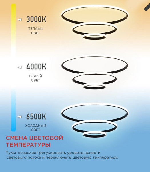 Изображение товара Люстра INhome Estetika Ring-140RC-3BL / 4690612062471