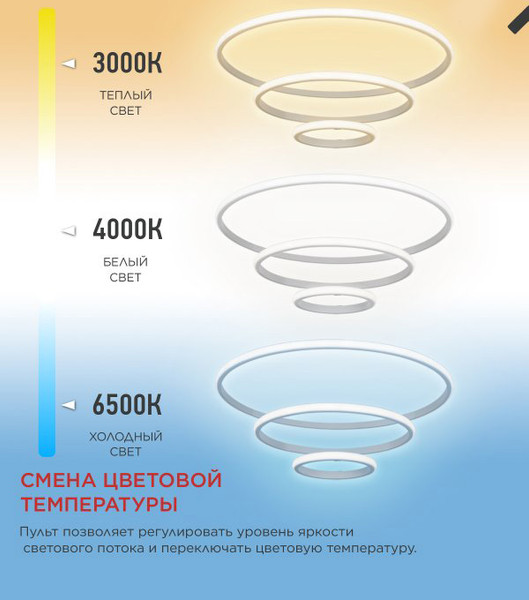 Изображение товара Люстра INhome Estetika Ring-140RC-3WH / 4690612062464