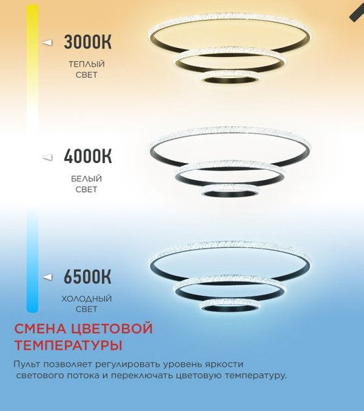 Изображение товара Люстра INhome Estetika Ring-Mystery-140RC-3BL / 4690612062518