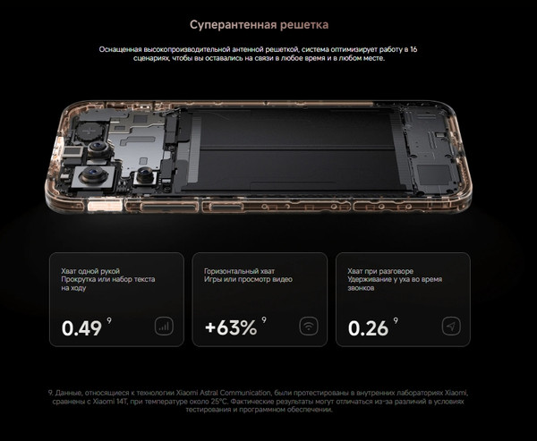 Изображение товара Смартфон Xiaomi 15T 12GB/512GB (черный)