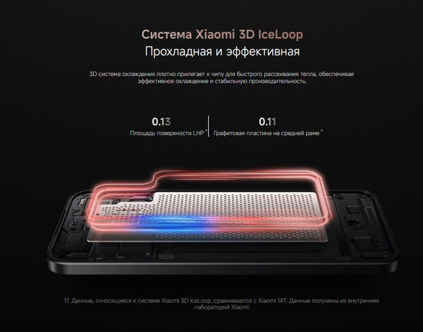 Изображение товара Смартфон Xiaomi 15T 12GB/512GB (серый)