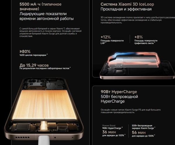 Изображение товара Смартфон Xiaomi 15T Pro 12GB/512GB (черный)