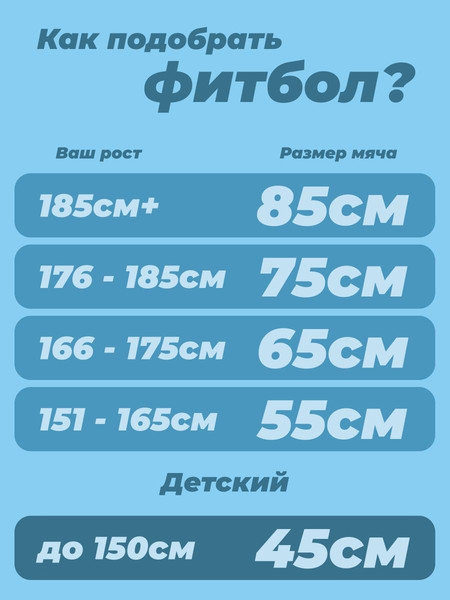 Изображение товара Фитбол гладкий Sabriasport 65J (синий)