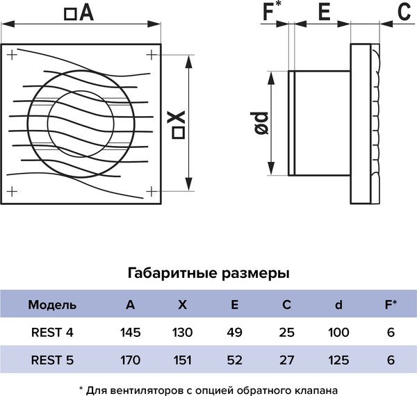 Изображение товара Вентилятор накладной ERA Rest 5S D125