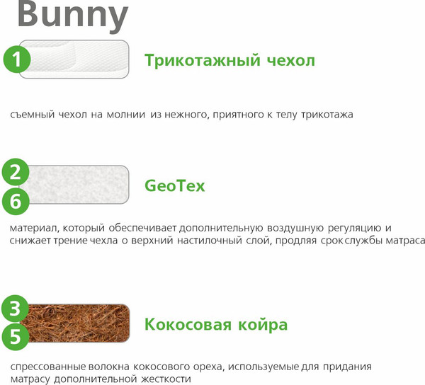 Изображение товара Матрас в кроватку Vegas Bunny 60x120