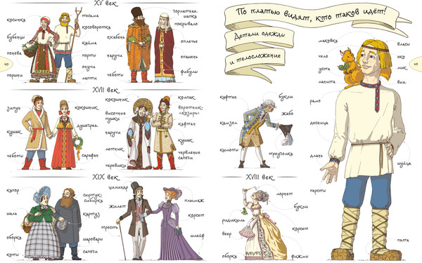 Изображение товара Энциклопедия CLEVER Как жили, говорили и одевались на Руси, твердая обложка (Воскресенская Светлана)