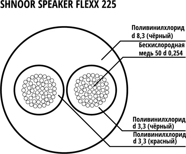 Изображение товара Кабель Shnoor 225 BLK